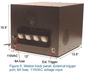 Figure 5: Welder back panel: External trigger port, 6A fuse, 110VAC voltage input.