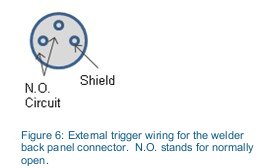 Figure 6: External trigger wiring diagram for the welder back panel connector.  N.O. stands for normally open.