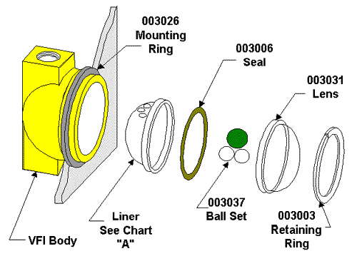 Exploded View of VFI Component Parts